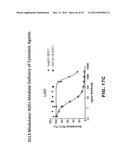 DLL3 MODULATORS AND METHODS OF USE diagram and image