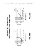 DLL3 MODULATORS AND METHODS OF USE diagram and image