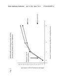 COMPATIBLE SOLUTE ECTOINE AS WELL AS DERIVATIVES THEREOF FOR ENZYME     STABILIZATION diagram and image