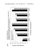 COMPATIBLE SOLUTE ECTOINE AS WELL AS DERIVATIVES THEREOF FOR ENZYME     STABILIZATION diagram and image