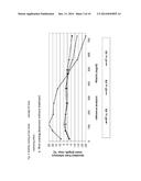 COMPATIBLE SOLUTE ECTOINE AS WELL AS DERIVATIVES THEREOF FOR ENZYME     STABILIZATION diagram and image