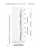 COMPATIBLE SOLUTE ECTOINE AS WELL AS DERIVATIVES THEREOF FOR ENZYME     STABILIZATION diagram and image