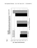 COMPATIBLE SOLUTE ECTOINE AS WELL AS DERIVATIVES THEREOF FOR ENZYME     STABILIZATION diagram and image