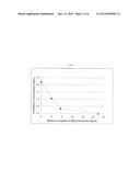 CHOLESTEROL-BASED MEDIA SUPPLEMENTS FOR CELL CULTURE diagram and image