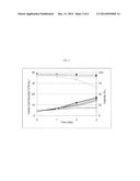 CHOLESTEROL-BASED MEDIA SUPPLEMENTS FOR CELL CULTURE diagram and image