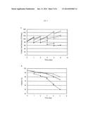 CHOLESTEROL-BASED MEDIA SUPPLEMENTS FOR CELL CULTURE diagram and image