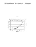 CHOLESTEROL-BASED MEDIA SUPPLEMENTS FOR CELL CULTURE diagram and image