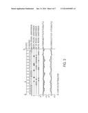 NUCLEOTIDE CLONING METHODS diagram and image