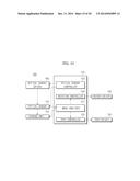 MICROFLUIDIC DEVICE, TEST APPARATUS, TEST SYSTEM HAVING THE SAME AND     CONTROL METHOD FOR THE TEST APPARATUS diagram and image