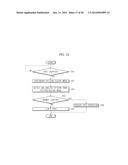 MICROFLUIDIC DEVICE, TEST APPARATUS, TEST SYSTEM HAVING THE SAME AND     CONTROL METHOD FOR THE TEST APPARATUS diagram and image