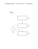 Method of Manufacturing a Semiconductor Device diagram and image