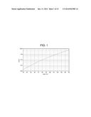 Novel Amino-Silyl Amine Compound, Method for Preparing the Same and     Silicon-Containing Thin-Film Using the Same diagram and image