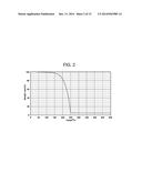 Novel Amino-Silyl Amine Compound, Method for Preparing the Same and     Silicon-Containing Thin-Film Using the Same diagram and image