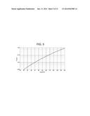 Novel Amino-Silyl Amine Compound, Method for Preparing the Same and     Silicon-Containing Thin-Film Using the Same diagram and image