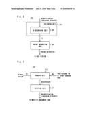 PAGING AREA CONTROL APPARATUS, PAGING AREA CONTROL METHOD, TRANSFER     APPARATUS, MOBILE COMMUNICATION SYSTEM, MOBILE STATION, AND COMPUTER     READABLE MEDIUM diagram and image