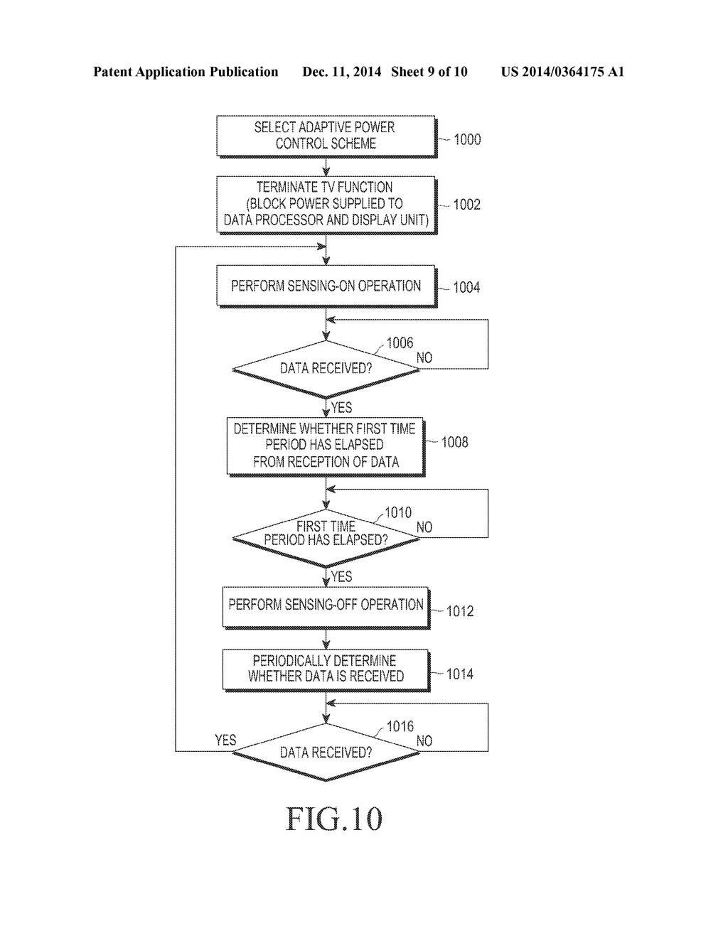 METHOD AND APPARATUS FOR CONTROLLING POWER OF TERMINAL - diagram, schematic, and image 10