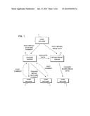 INFORMATION PROCESSING SYSTEM, INFORMATION PROCESSING DEVICE, SERVER     MACHINE, RECORDING MEDIUM AND INFORMATION PROCESSING METHOD diagram and image