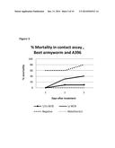 ISOLATED BACTERIAL STRAIN OF THE GENUS BURKHOLDERIA AND PESTICIDAL     METABOLITES THEREFROM diagram and image