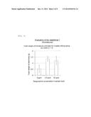 COMPOSITION FOR IMPROVING RESISTANCE TO ENVIRONMENTAL STRESS OF PLANT AND     METHOD FOR IMPROVING RESISTANCE TO ENVIRONMENTAL STRESS OF PLANT diagram and image