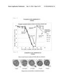 COMPOSITION FOR IMPROVING RESISTANCE TO ENVIRONMENTAL STRESS OF PLANT AND     METHOD FOR IMPROVING RESISTANCE TO ENVIRONMENTAL STRESS OF PLANT diagram and image