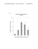 COMPOSITION FOR IMPROVING RESISTANCE TO ENVIRONMENTAL STRESS OF PLANT AND     METHOD FOR IMPROVING RESISTANCE TO ENVIRONMENTAL STRESS OF PLANT diagram and image