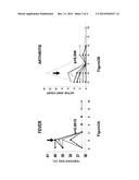 Compositions and Methods for the Systemic Treatment of Arthritis diagram and image