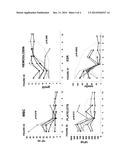 Compositions and Methods for the Systemic Treatment of Arthritis diagram and image