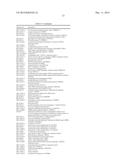 Diagnostic Biomarker Profiles for the Detection and Diagnosis of     Parkinsons Disease diagram and image