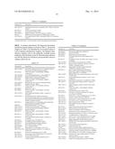 Diagnostic Biomarker Profiles for the Detection and Diagnosis of     Parkinsons Disease diagram and image