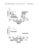 GLYCOSAMINOGLYCANS FOR CHEMOKINE DRUG DELIVERY diagram and image