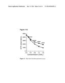 STIMULUS RESPONSIVE NANOCOMPLEXES AND METHODS OF USE THEREOF diagram and image