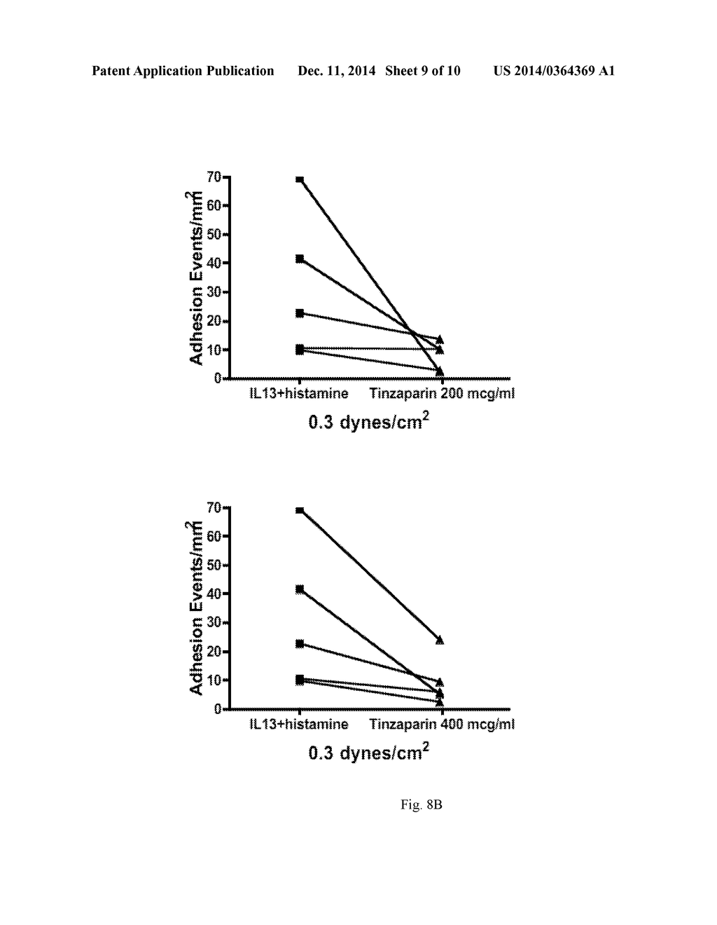 USE OF CHEMICALLY MODIFIED HEPARIN DERIVATES IN SICKLE CELL DISEASE - diagram, schematic, and image 10