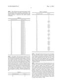 METHOD AND PHARMACEUTICAL COMPOSITION FOR HAIR GROWTH diagram and image