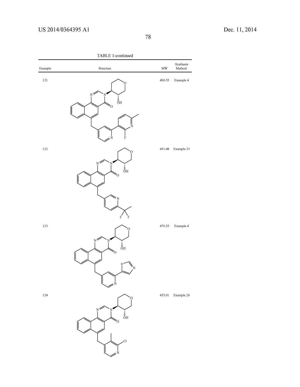 Pyranyl Aryl Methyl Benzoquinolinone M1 Receptor Positive Allosteric     Modulators - diagram, schematic, and image 79