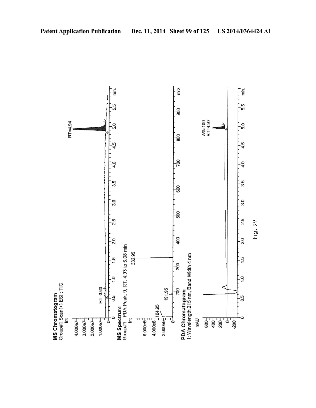 Novel Sulfonaminoquinoline Hepcidin Antagonists - diagram, schematic, and image 100