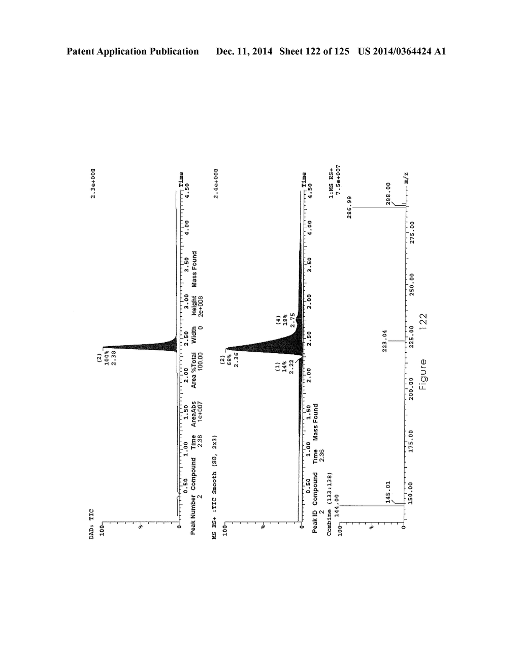 Novel Sulfonaminoquinoline Hepcidin Antagonists - diagram, schematic, and image 123