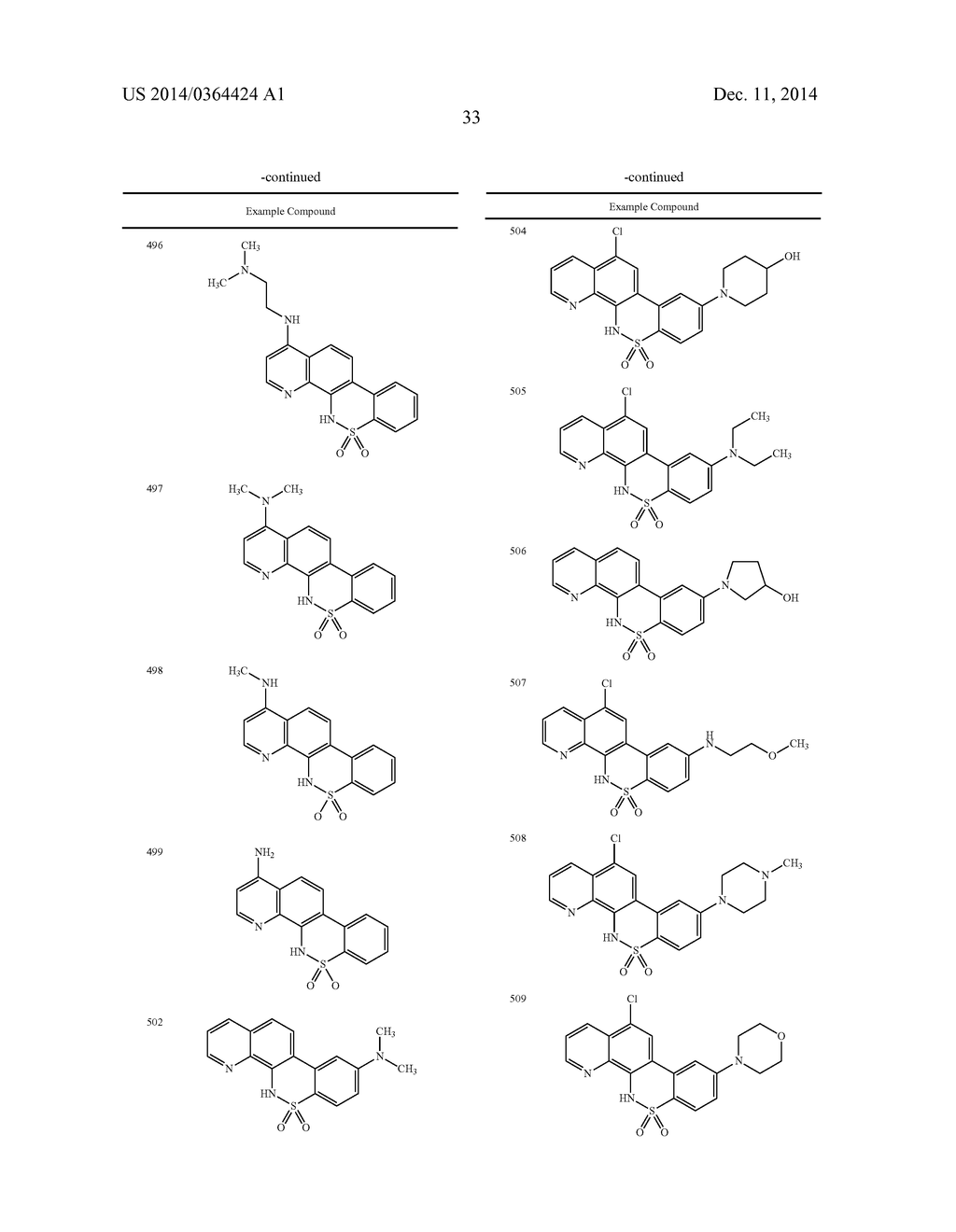 Novel Sulfonaminoquinoline Hepcidin Antagonists - diagram, schematic, and image 159