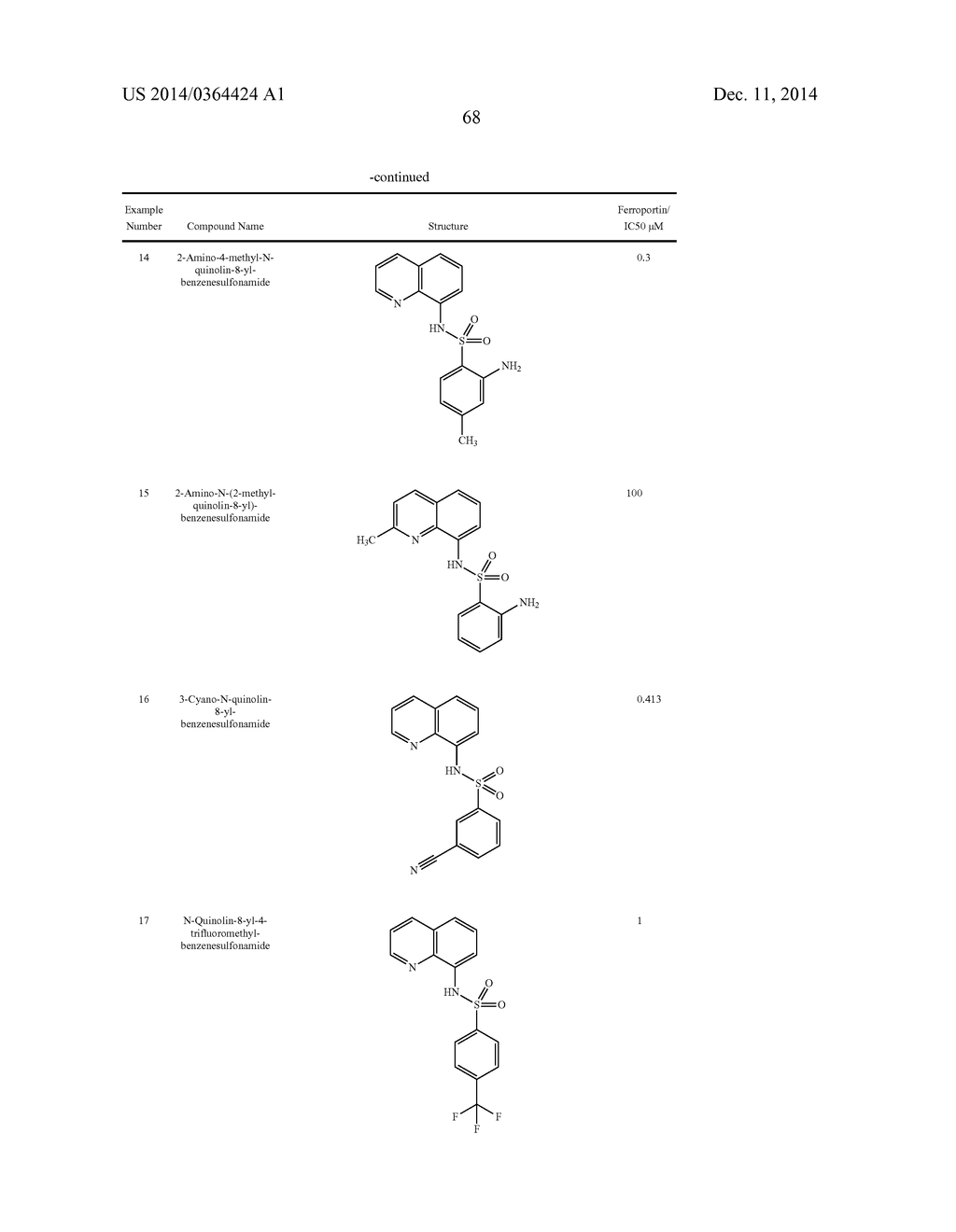 Novel Sulfonaminoquinoline Hepcidin Antagonists - diagram, schematic, and image 194