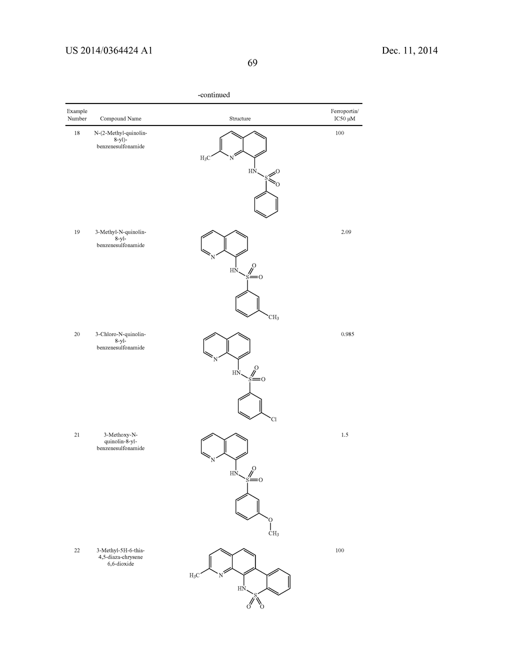 Novel Sulfonaminoquinoline Hepcidin Antagonists - diagram, schematic, and image 195