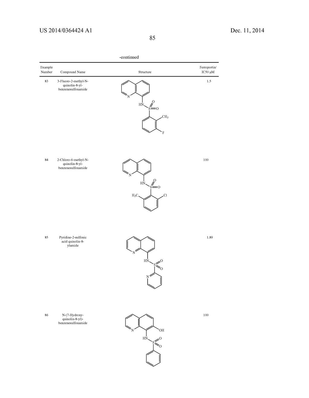 Novel Sulfonaminoquinoline Hepcidin Antagonists - diagram, schematic, and image 211
