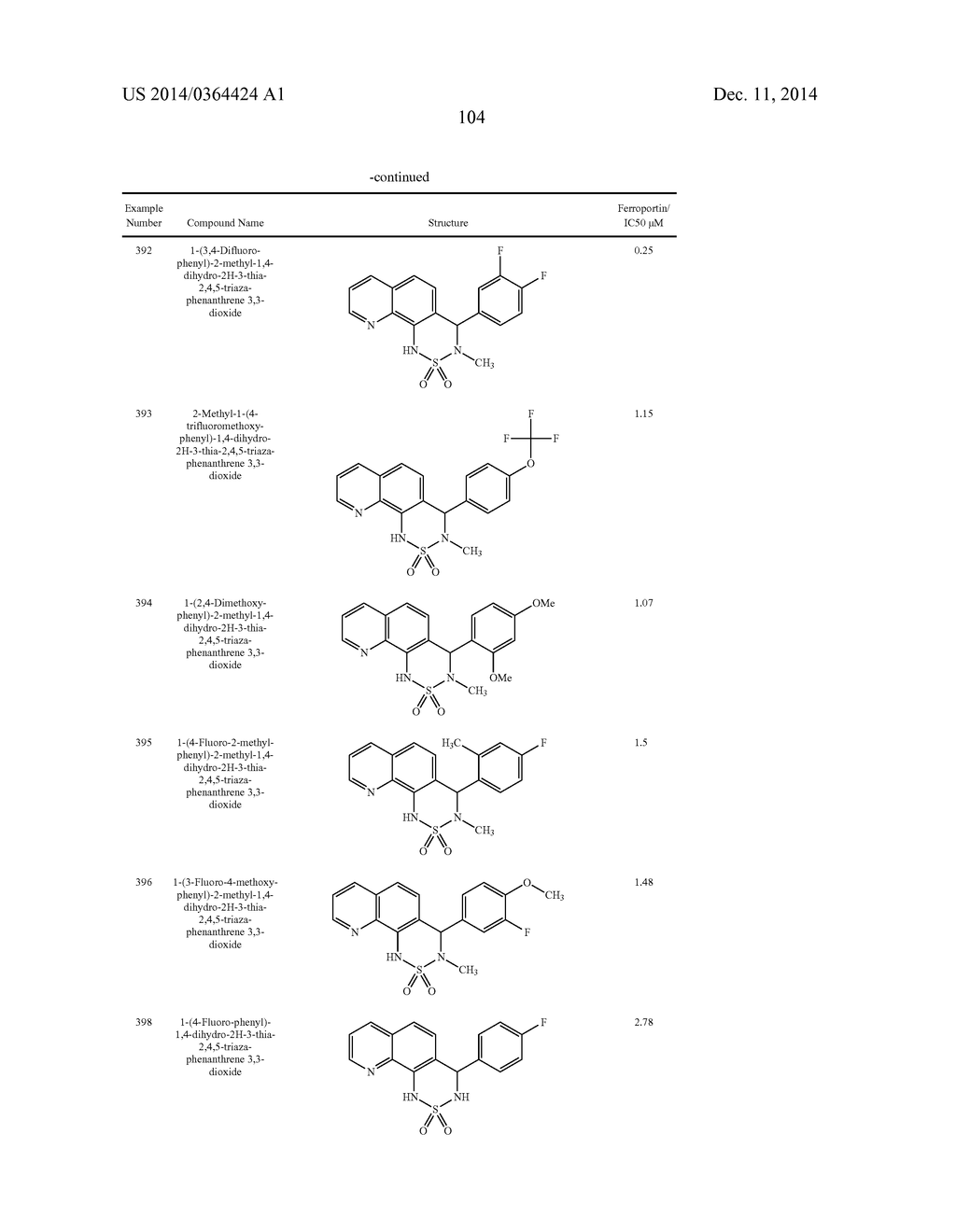 Novel Sulfonaminoquinoline Hepcidin Antagonists - diagram, schematic, and image 230
