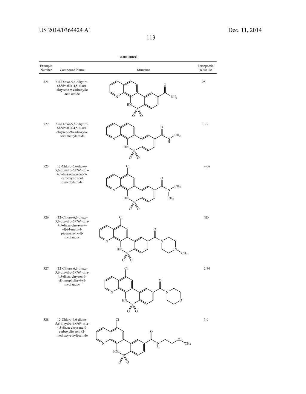 Novel Sulfonaminoquinoline Hepcidin Antagonists - diagram, schematic, and image 239