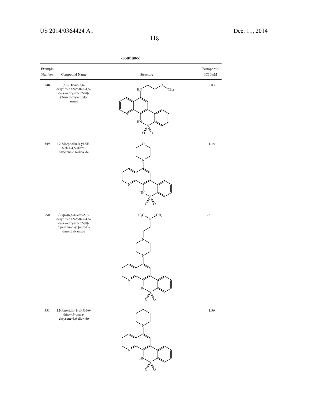 Novel Sulfonaminoquinoline Hepcidin Antagonists - diagram, schematic, and image 244