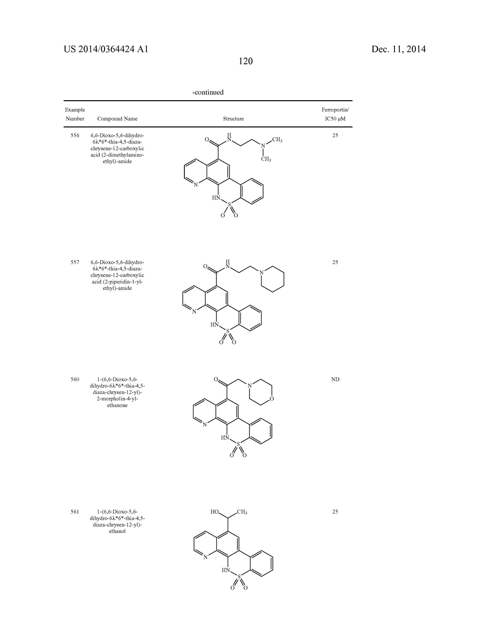 Novel Sulfonaminoquinoline Hepcidin Antagonists - diagram, schematic, and image 246