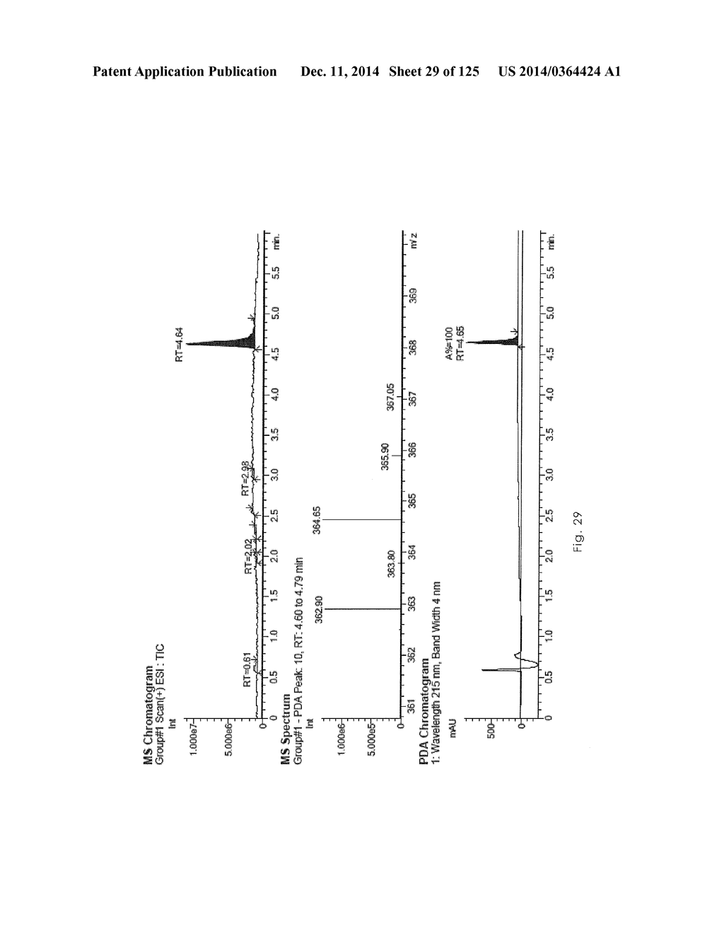 Novel Sulfonaminoquinoline Hepcidin Antagonists - diagram, schematic, and image 30