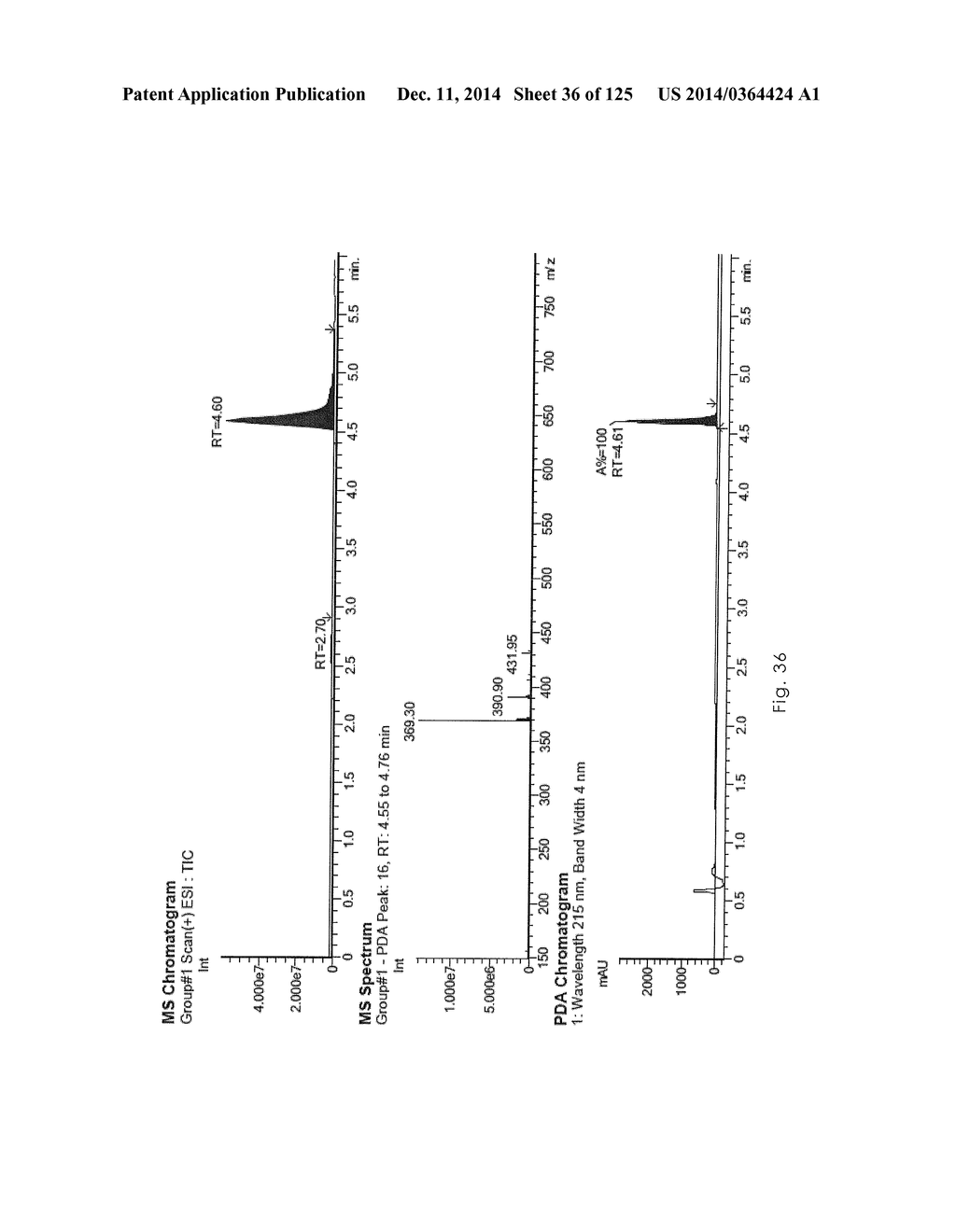 Novel Sulfonaminoquinoline Hepcidin Antagonists - diagram, schematic, and image 37