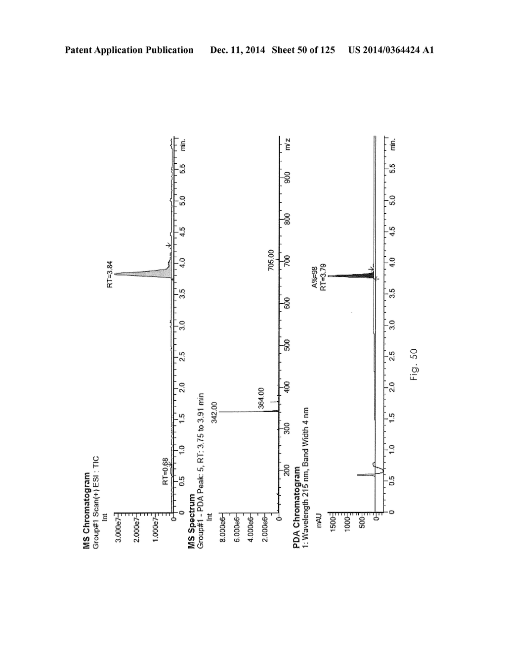 Novel Sulfonaminoquinoline Hepcidin Antagonists - diagram, schematic, and image 51