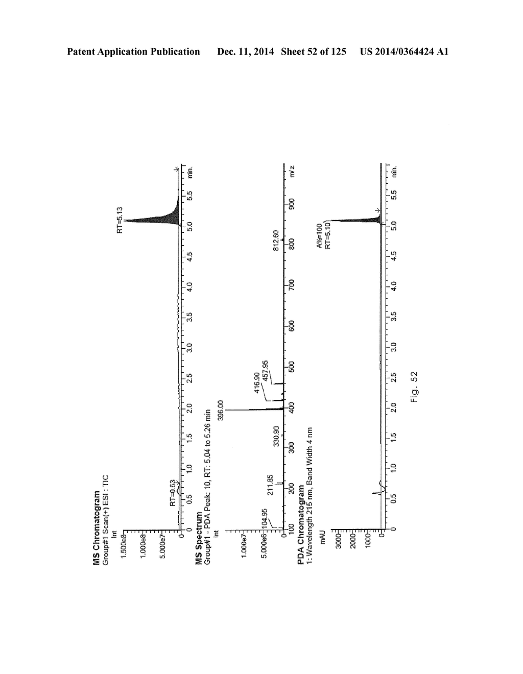 Novel Sulfonaminoquinoline Hepcidin Antagonists - diagram, schematic, and image 53