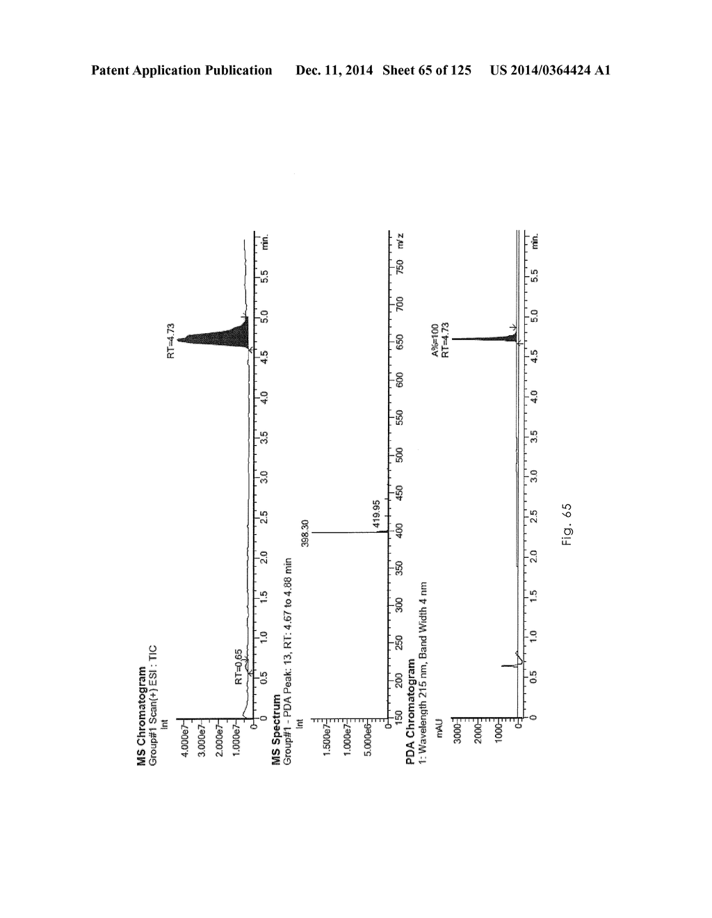 Novel Sulfonaminoquinoline Hepcidin Antagonists - diagram, schematic, and image 66