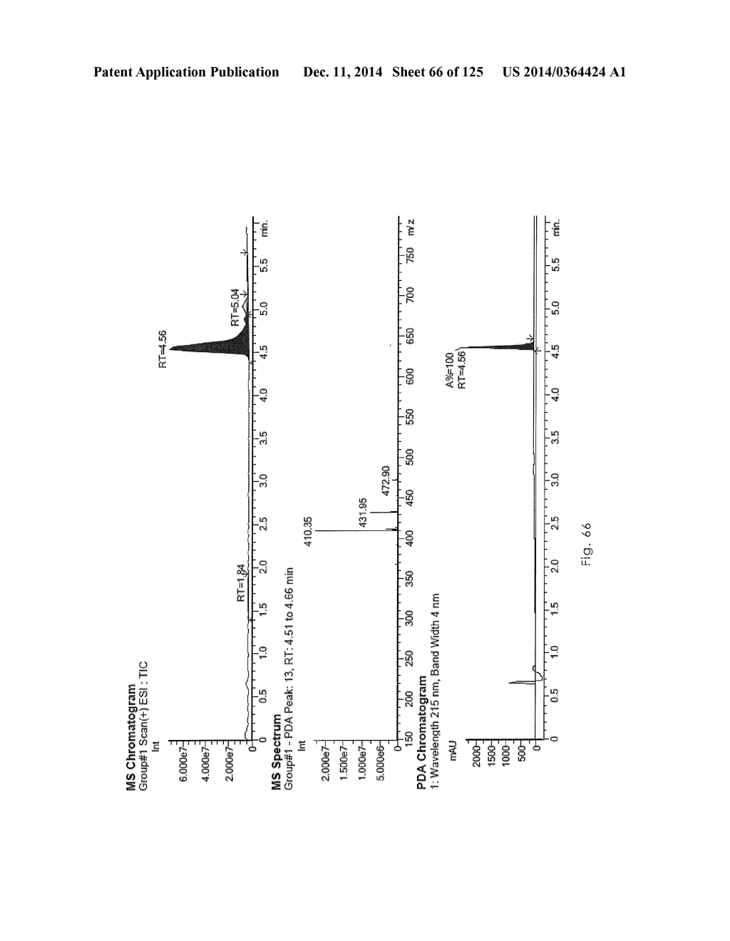 Novel Sulfonaminoquinoline Hepcidin Antagonists - diagram, schematic, and image 67